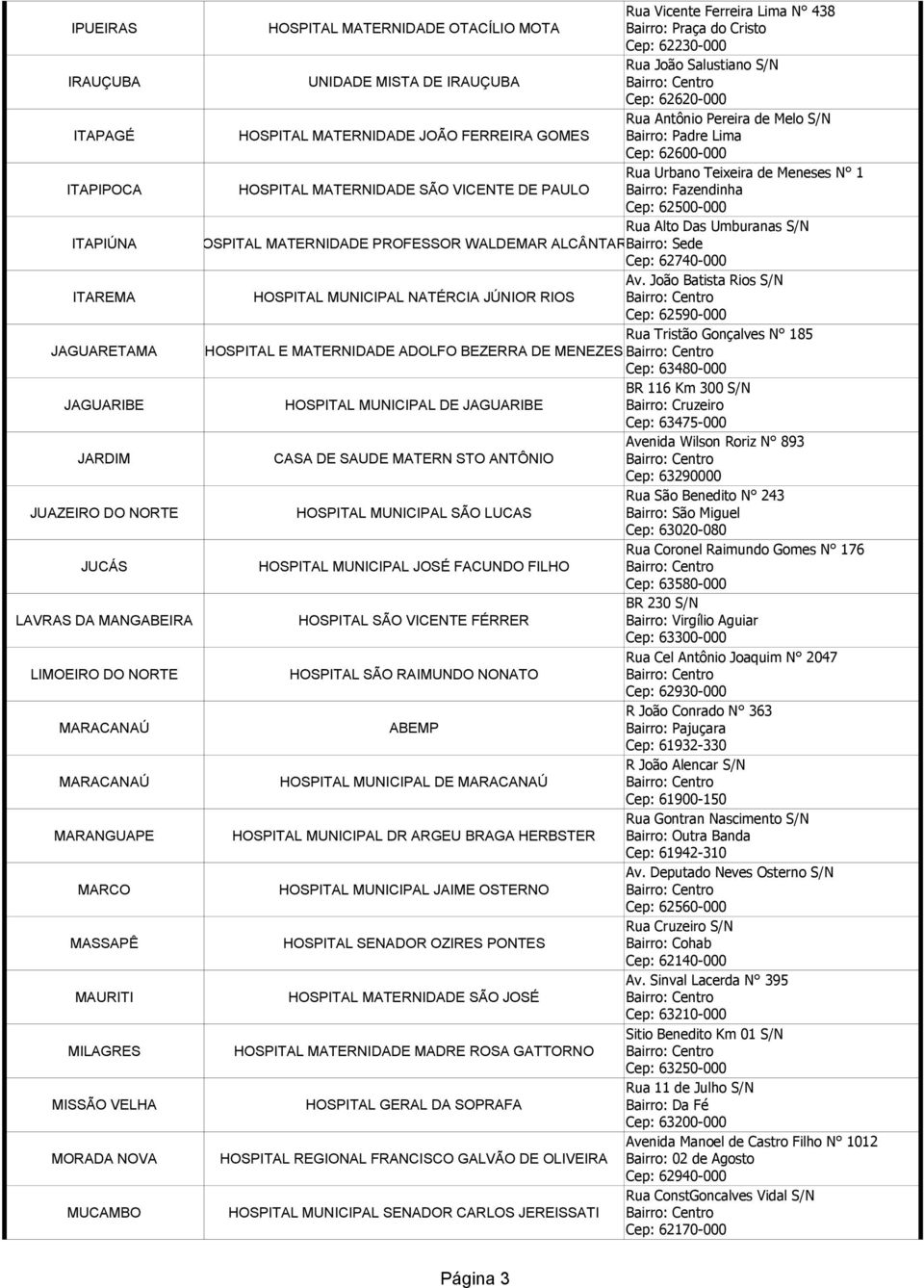 Bairro: Fazendinha Cep: 62500-000 Rua Alto Das Umburanas S/N ITAPIÚNA HOSPITAL MATERNIDADE PROFESSOR WALDEMAR ALCÂNTARA Bairro: Sede ITAREMA HOSPITAL MUNICIPAL NATÉRCIA JÚNIOR RIOS Cep: 62740-000 Av.