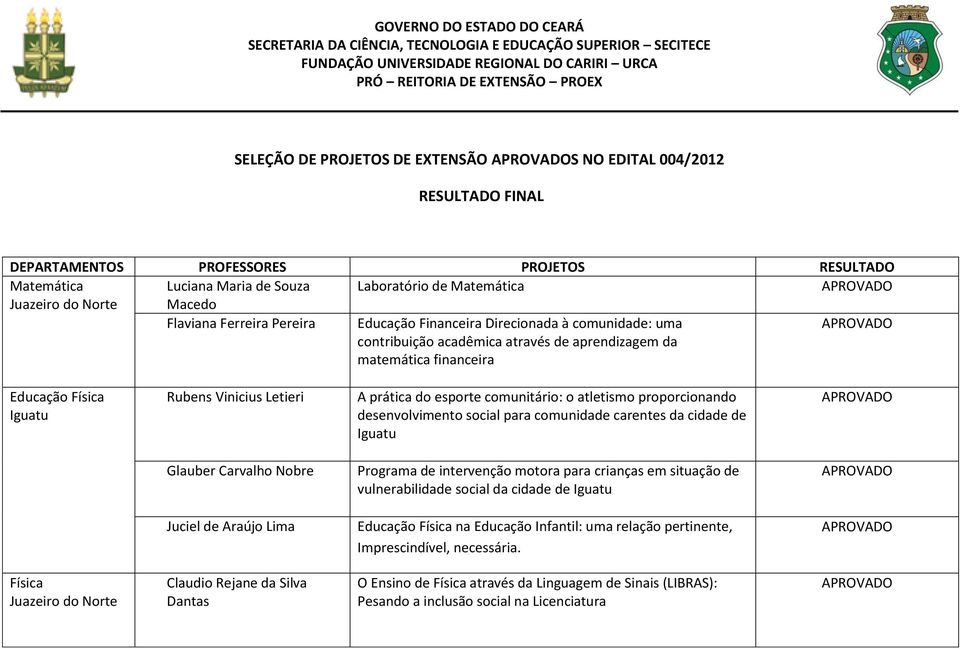 do esporte comunitário: o atletismo proporcionando desenvolvimento social para comunidade carentes da cidade de Glauber Carvalho Nobre Programa de intervenção motora para crianças em situação de