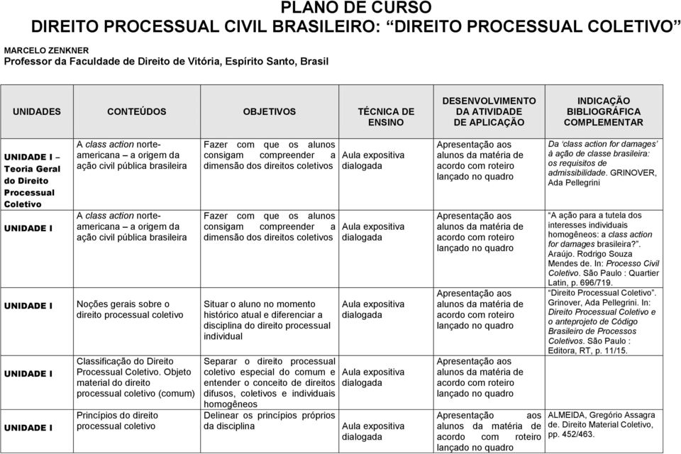 pública brasileira A class action norteamericana a origem da ação civil pública brasileira Noções gerais sobre o direito processual coletivo Classificação do Direito Processual Coletivo.