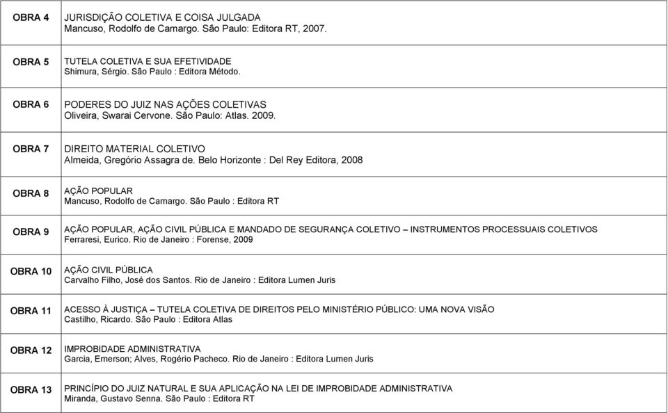 Belo Horizonte : Del Rey Editora, 2008 OBRA 8 AÇÃO POPULAR Mancuso, Rodolfo de Camargo.