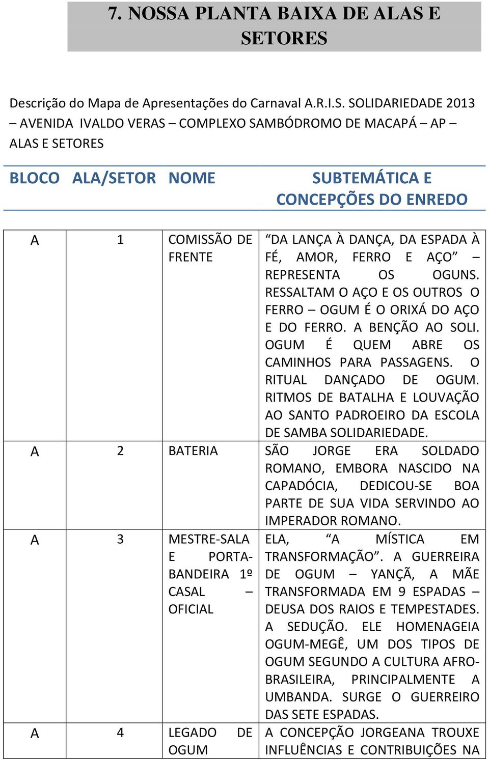 E SETORES Descrição do Mapa de Apresentações do Carnaval A.R.I.S. SOLIDARIEDADE 2013 AVENIDA IVALDO VERAS COMPLEXO SAMBÓDROMO DE MACAPÁ AP ALAS E SETORES BLOCO ALA/SETOR NOME SUBTEMÁTICA E CONCEPÇÕES