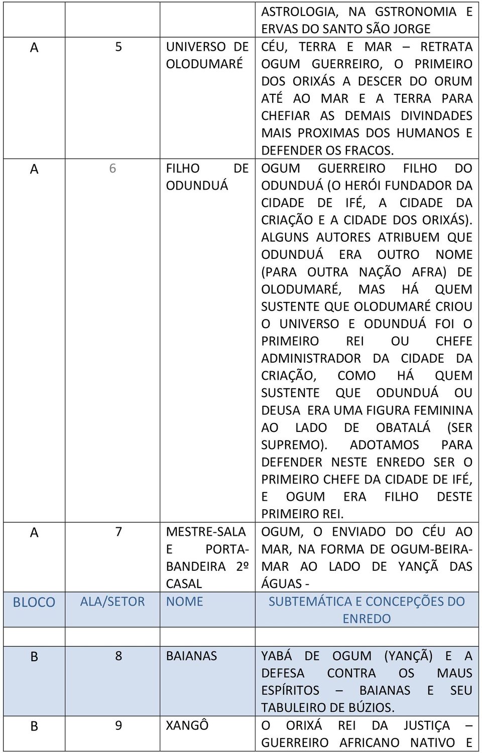 OGUM GUERREIRO FILHO DO ODUNDUÁ (O HERÓI FUNDADOR DA CIDADE DE IFÉ, A CIDADE DA CRIAÇÃO E A CIDADE DOS ORIXÁS).