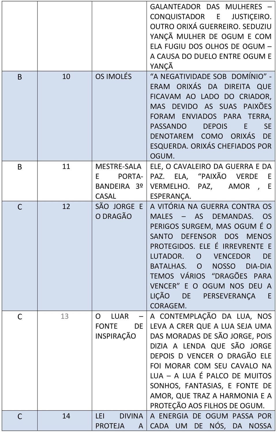 MAS DEVIDO AS SUAS PAIXÕES FORAM ENVIADOS PARA TERRA, PASSANDO DEPOIS E SE DENOTAREM COMO ORIXÁS DE ESQUERDA. ORIXÁS CHEFIADOS POR OGUM. B 11 MESTRE-SALA ELE, O CAVALEIRO DA GUERRA E DA E PORTA- PAZ.