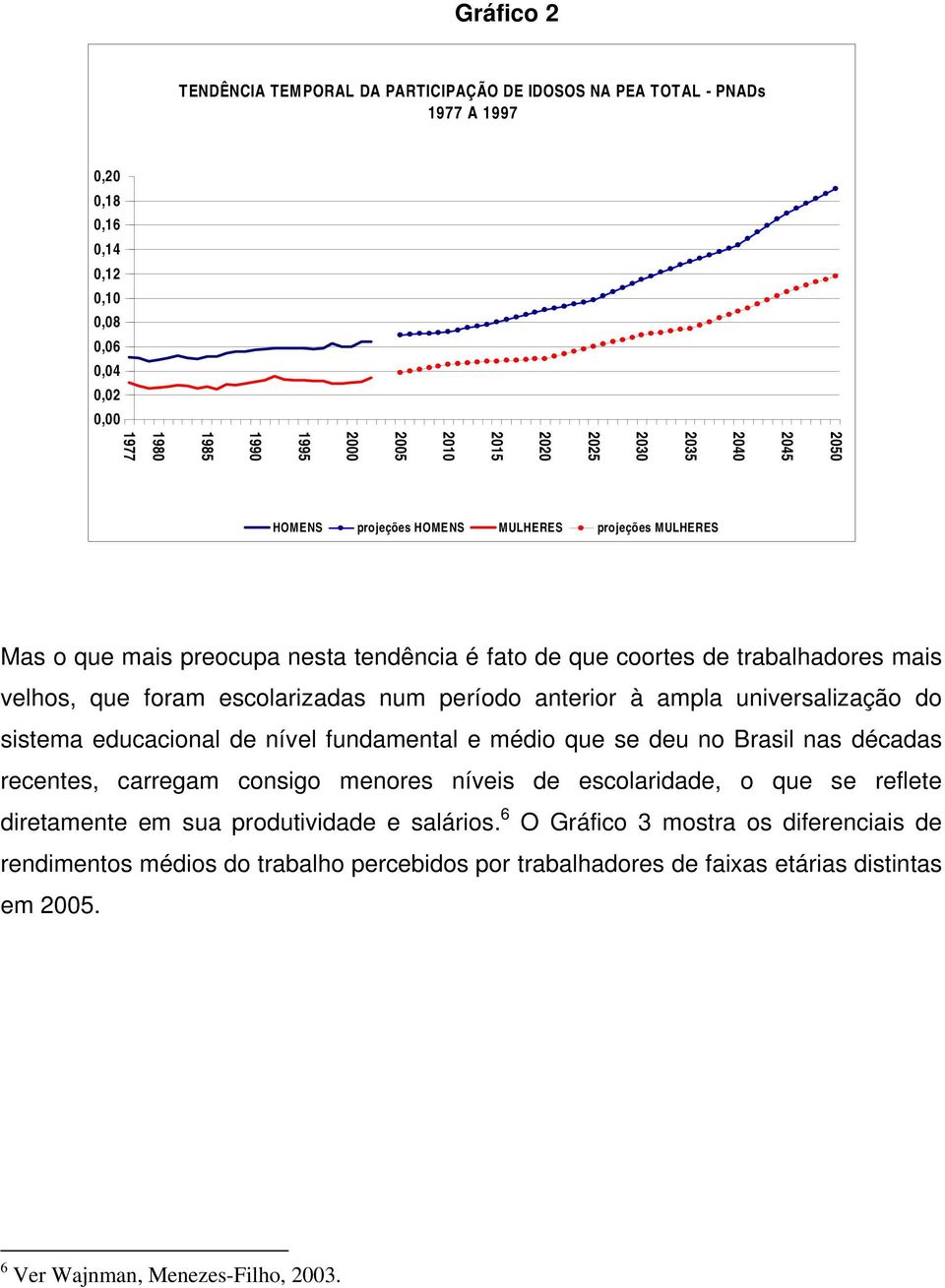 período anterior à ampla universalização do sistema educacional de nível fundamental e médio que se deu no Brasil nas décadas recentes, carregam consigo menores níveis de escolaridade, o que se