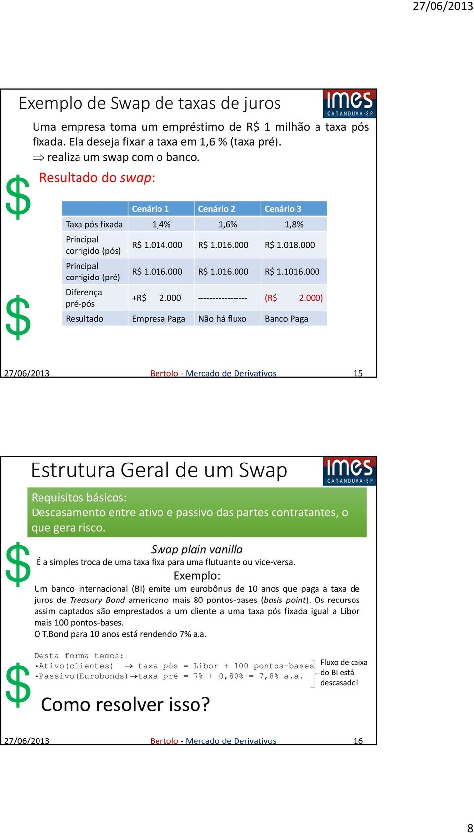 000 Diferença pré pós +R 2.000 (R 2.000) Resultado Empresa Paga Não há fluxo Banco Paga 15 que gera risco.