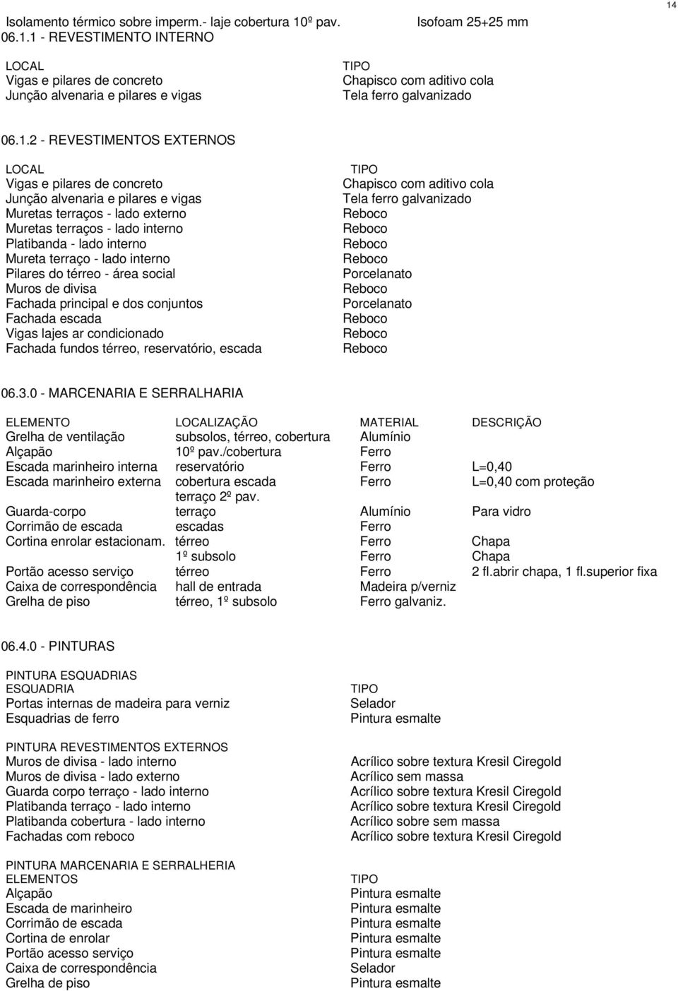 1 - REVESTIMENTO INTERNO LOCAL Vigas e pilares de concreto Junção alvenaria e pilares e vigas Isofoam 25+25 mm Chapisco com aditivo cola Tela ferro galvanizado 14 06.1.2 - REVESTIMENTOS EXTERNOS