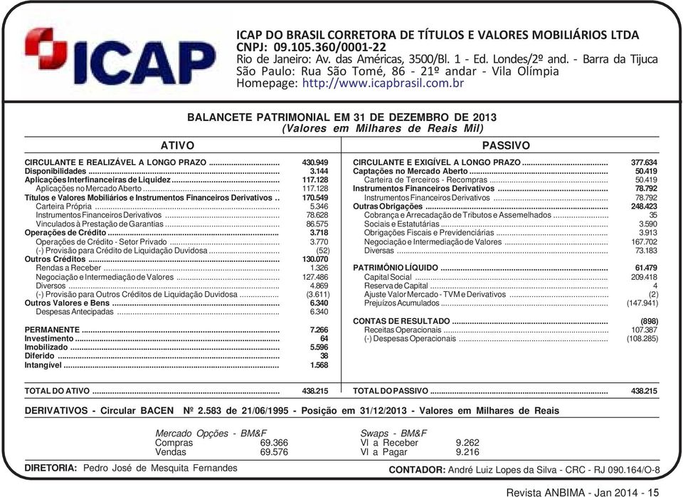 br BALANCETE PATRIMONIAL EM 31 DE DEZEMBRO DE 2013 (Valores em Milhares de Reais Mil) CIRCULANTE E REALIZÁVEL A LONGO PRAZO... 430.949 Disponibilidades... 3.144 Aplicações Interfinanceiras de Liquidez.