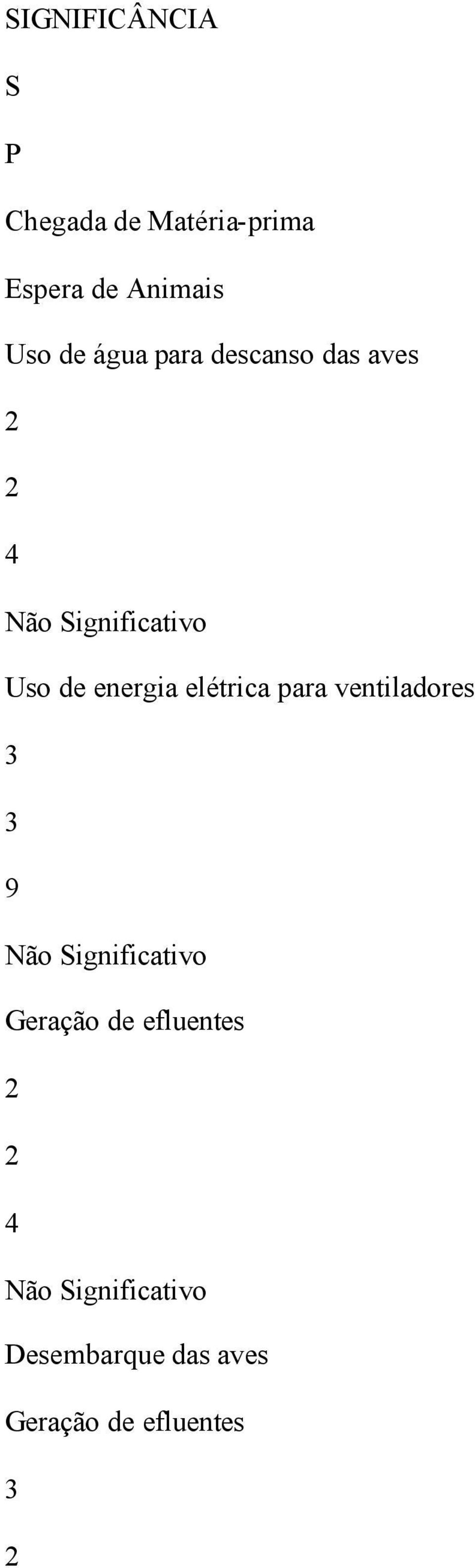 energia elétrica para ventiladores 3 3 9 Não Geração de