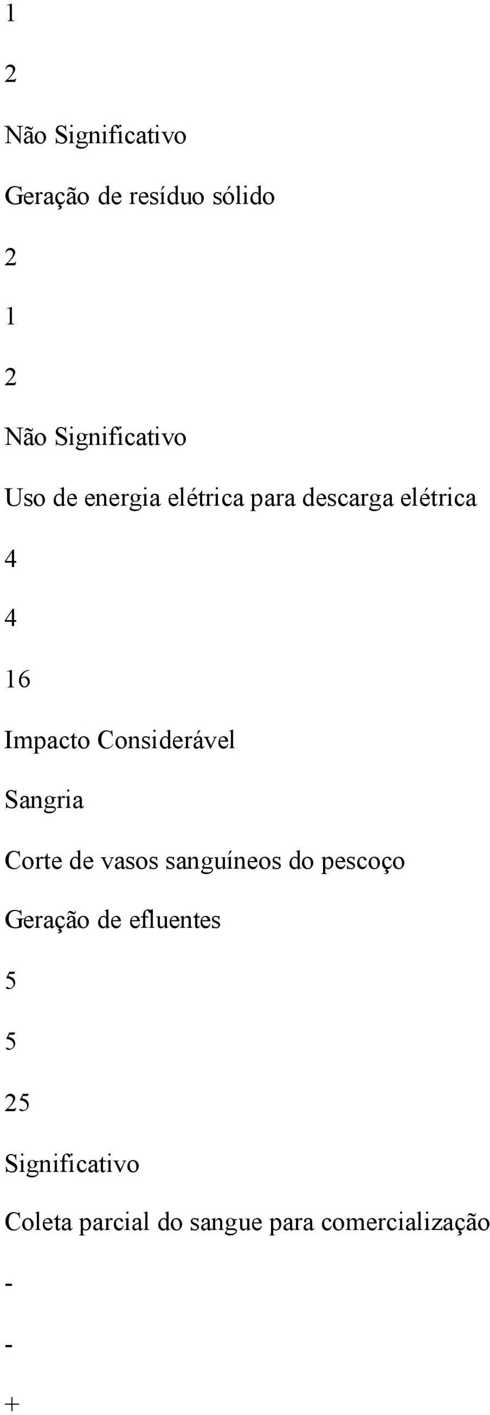 Sangria Corte de vasos sanguíneos do pescoço Geração de