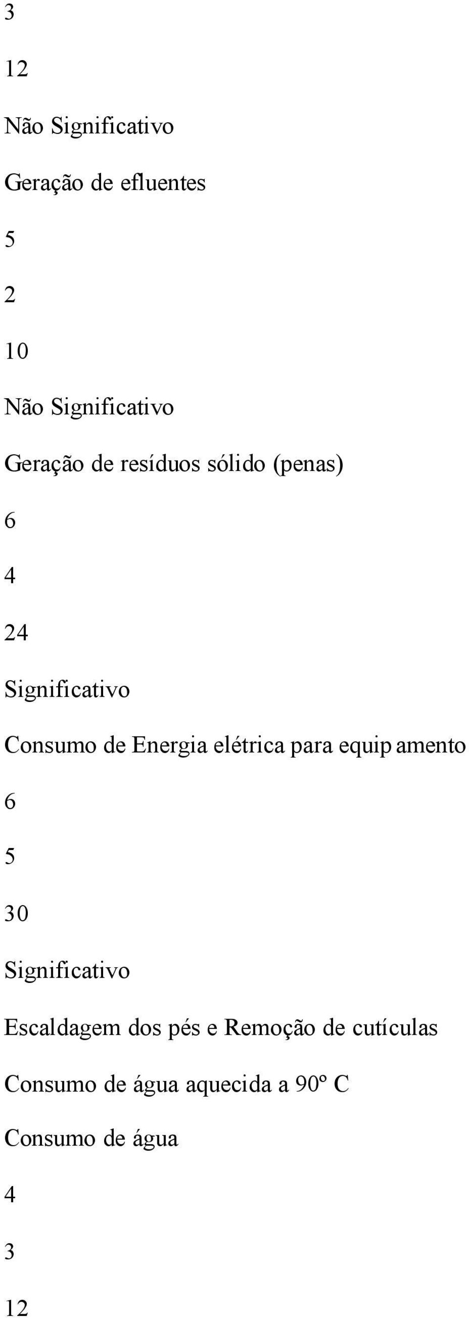 para equip amento 6 30 Escaldagem dos pés e Remoção de