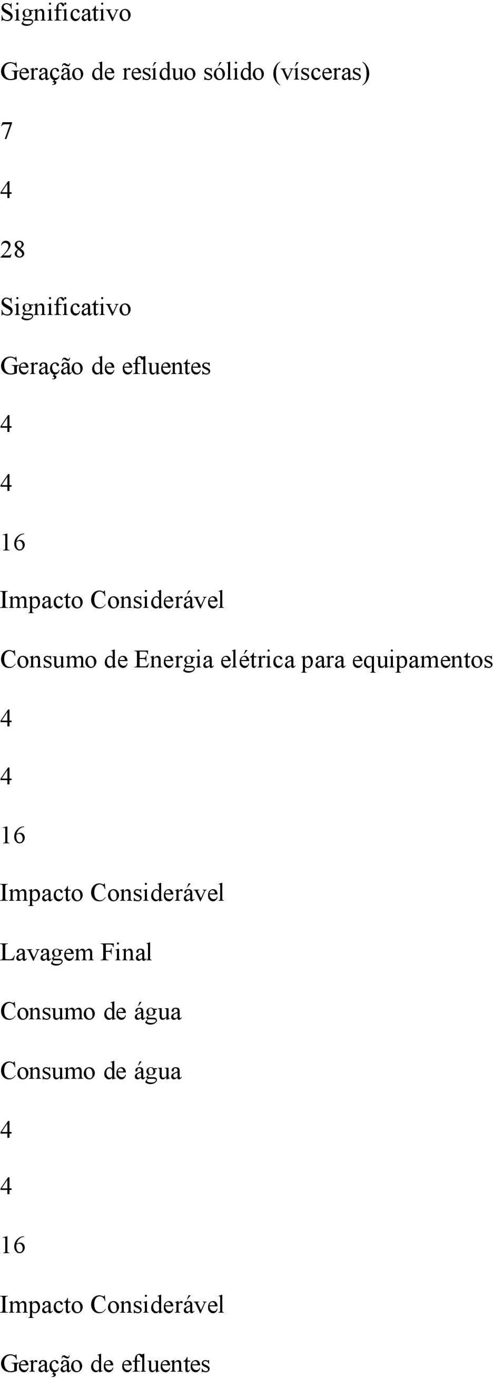 para equipamentos 16 Impacto Considerável Lavagem Final