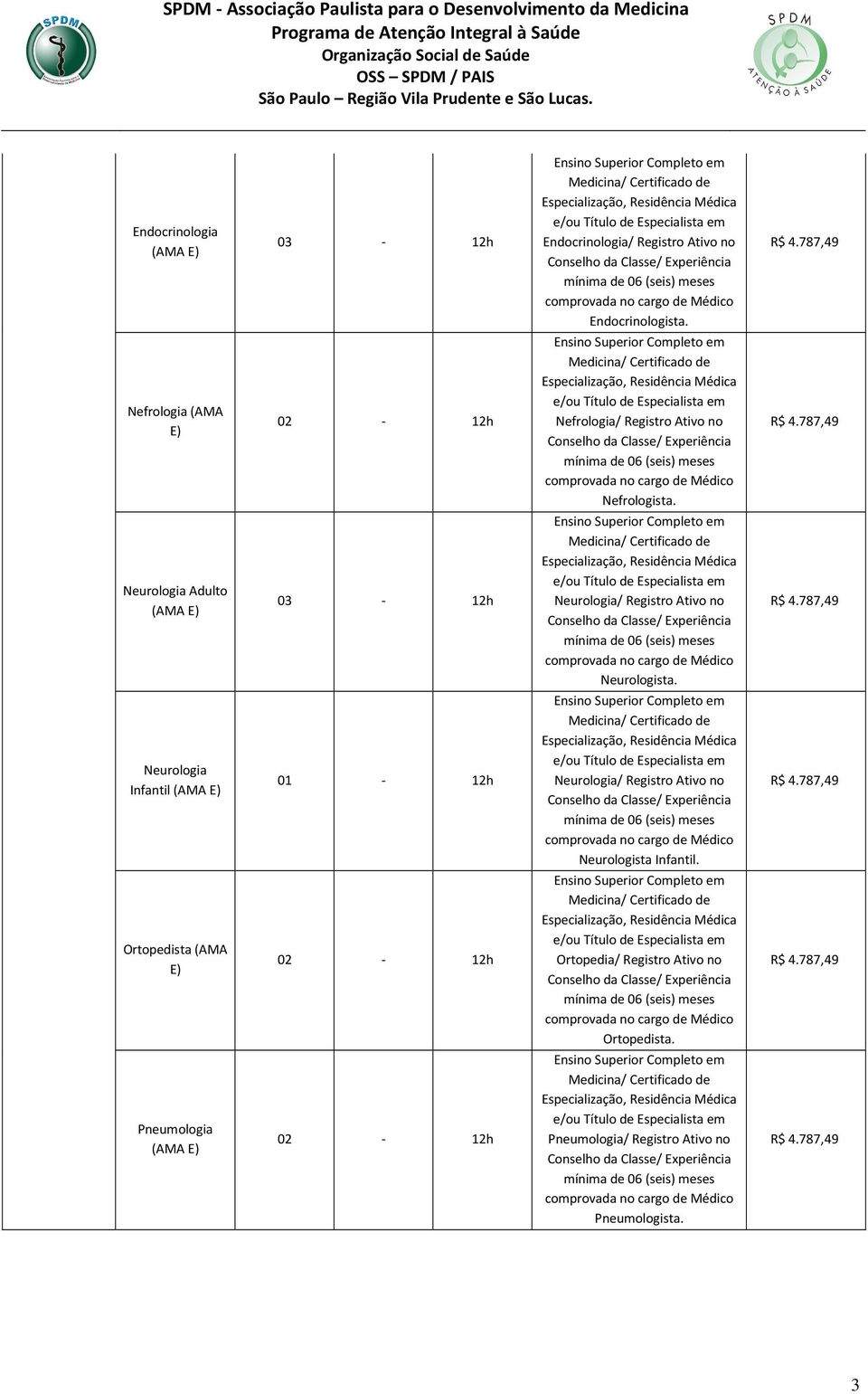 Ensino Superior Completo em Medicina/ Certificado de Especialização, Residência Médica e/ou Título de Especialista em Nefrologia/ Registro Ativo no Conselho da Classe/ Experiência mínima de 06 (seis)