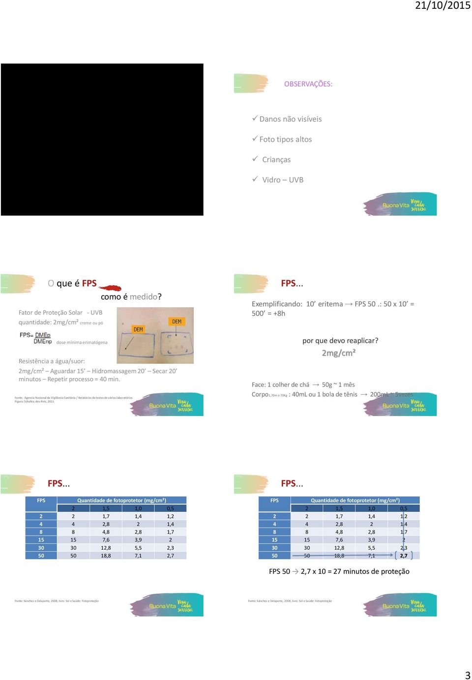 Fonte: Agencia Nacional de Vigilância Sanitária / Relatórios de testes de vários laboratórios Figura: Schalka; dos Reis, 2011 Exemplificando: 10 eritema FPS 50.