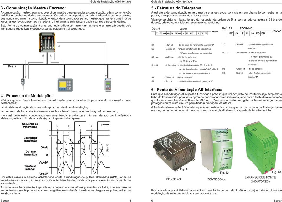 rotineiramente solicita para cada escravo a troca de dados.