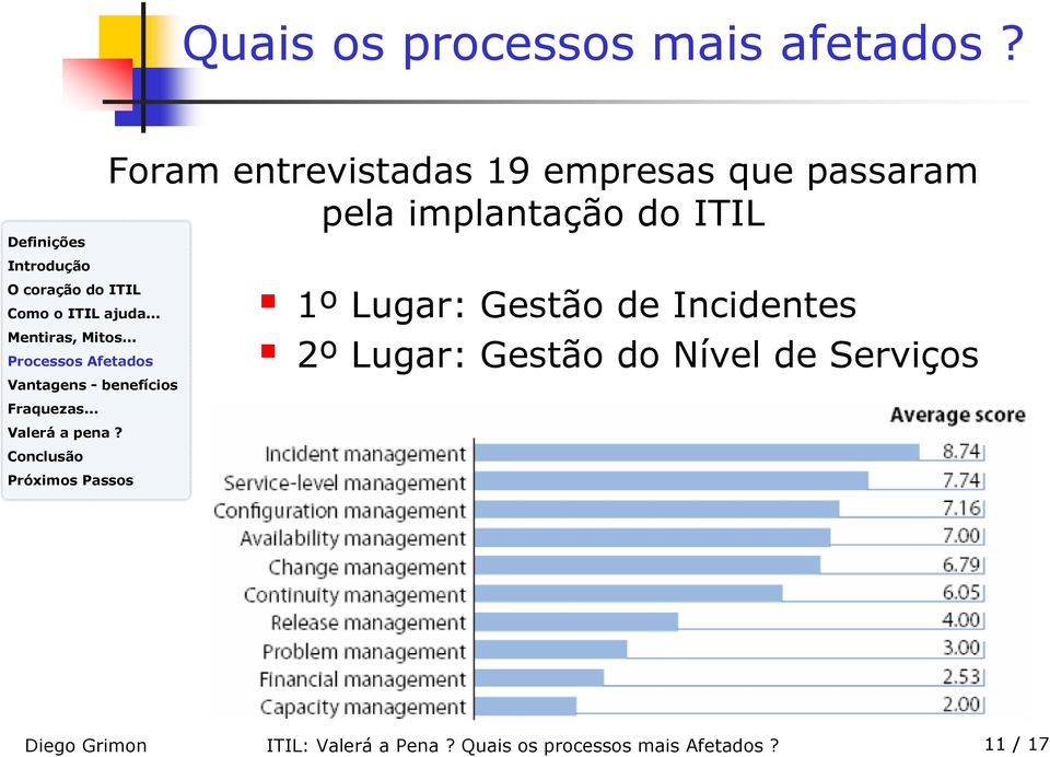 implantação do ITIL 1º Lugar: Gestão de Incidentes 2º