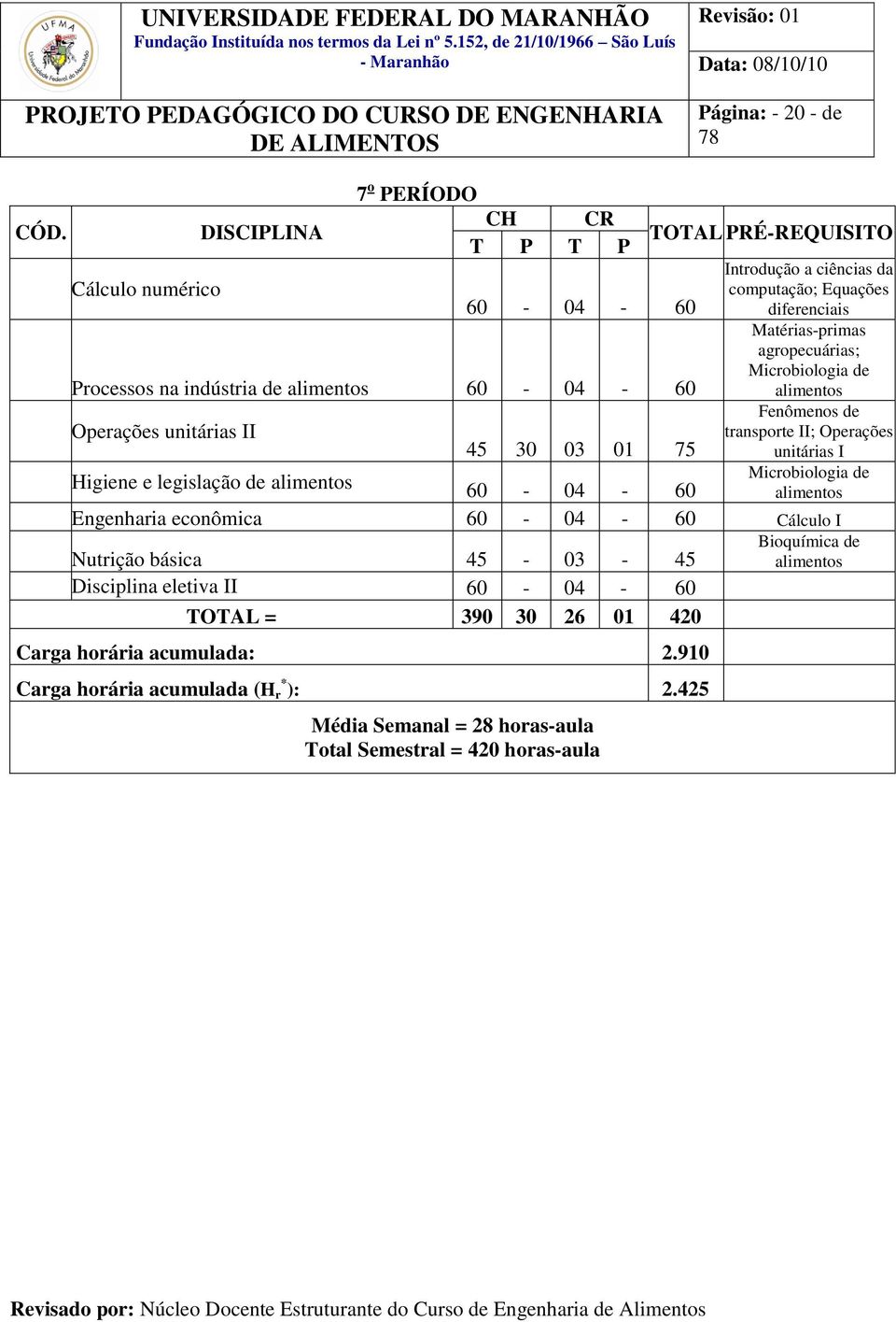 alimentos 60-04 - 60 TOTAL PRÉ-REQUISITO Introdução a ciências da computação; Equações diferenciais Matérias-primas agropecuárias; Microbiologia de alimentos Fenômenos de