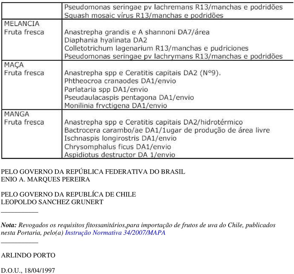 Nota: Revogados os requisitos fitossanitários,para importação de frutos de uva