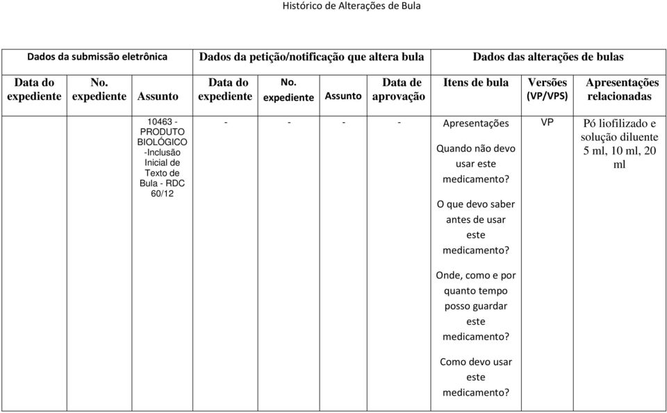 expediente Assunto Data de aprovação Itens de bula Versões (VP/VPS) Apresentações relacionadas 10463 - PRODUTO BIOLÓGICO -Inclusão Inicial de Texto de Bula -