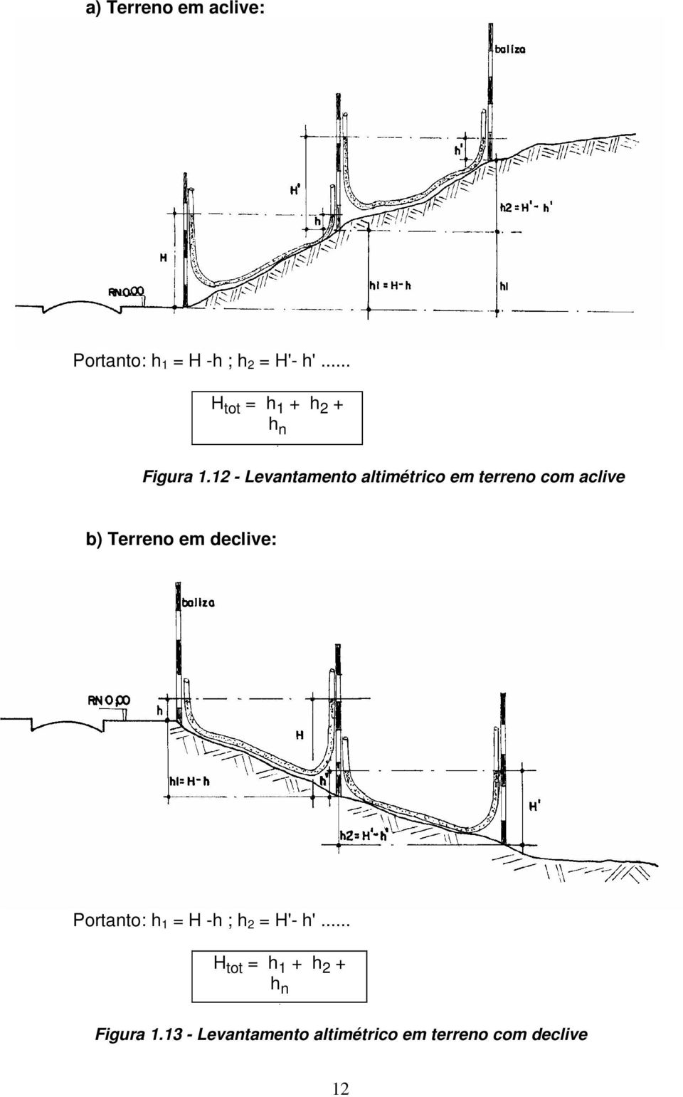 12 - Levantamento altimétrico em terreno com aclive b) Terreno em declive: