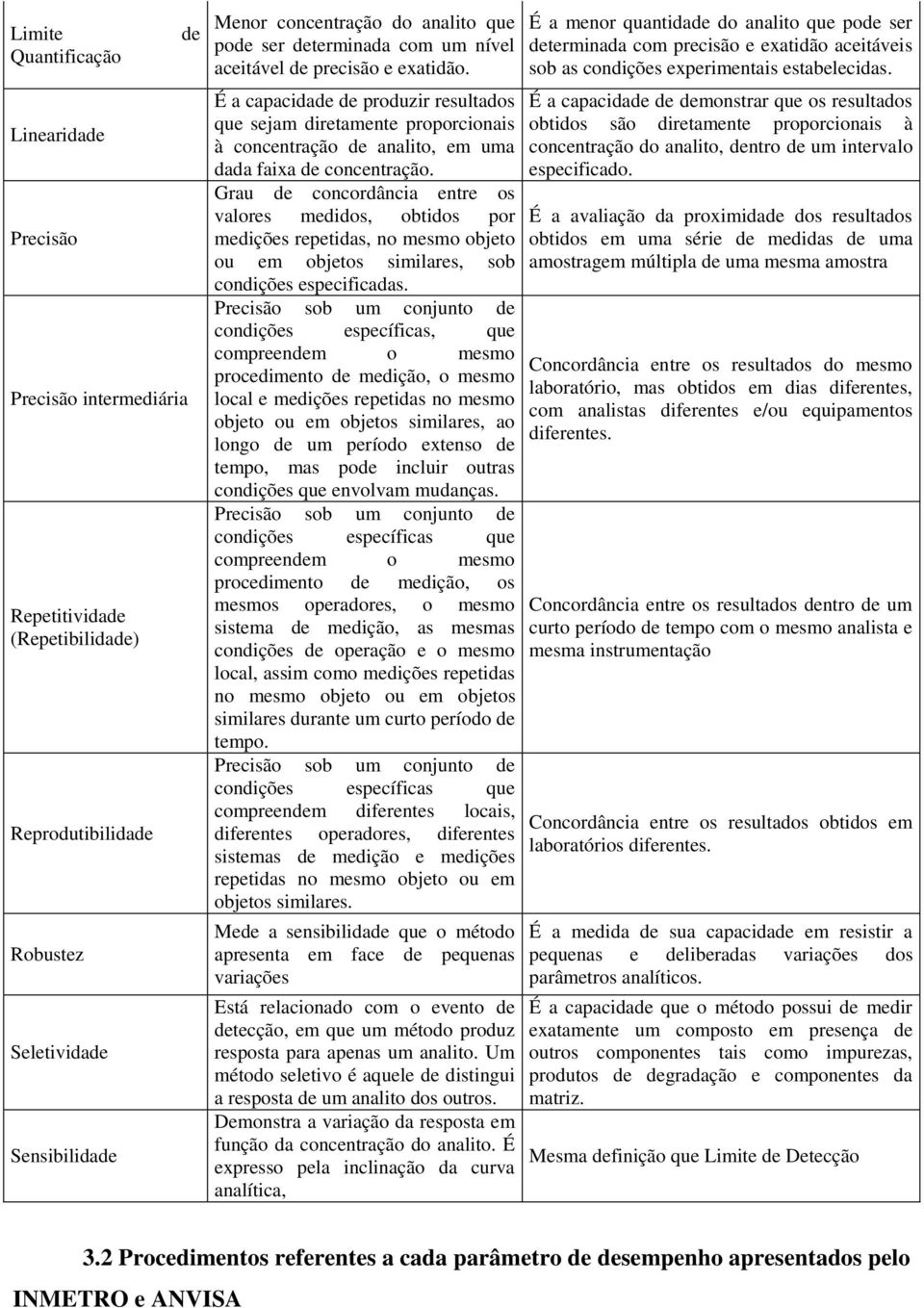 Grau de concordância entre os valores medidos, obtidos por medições repetidas, no mesmo objeto ou em objetos similares, sob condições especificadas.