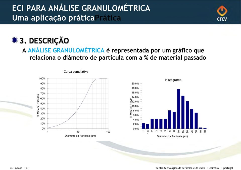 Passado 70% 60% 50% 40% 30% 20% % Material Retido 16,0% 14,0% 12,0% 10,0% 8,0% 6,0% 4,0% 10% 2,0% 0%