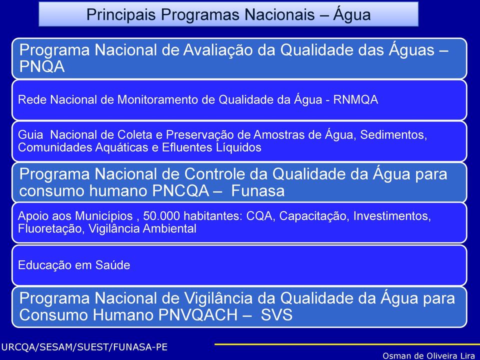 Nacional de Controle da Qualidade da Água para consumo humano PNCQA Funasa Apoio aos Municípios, 50.