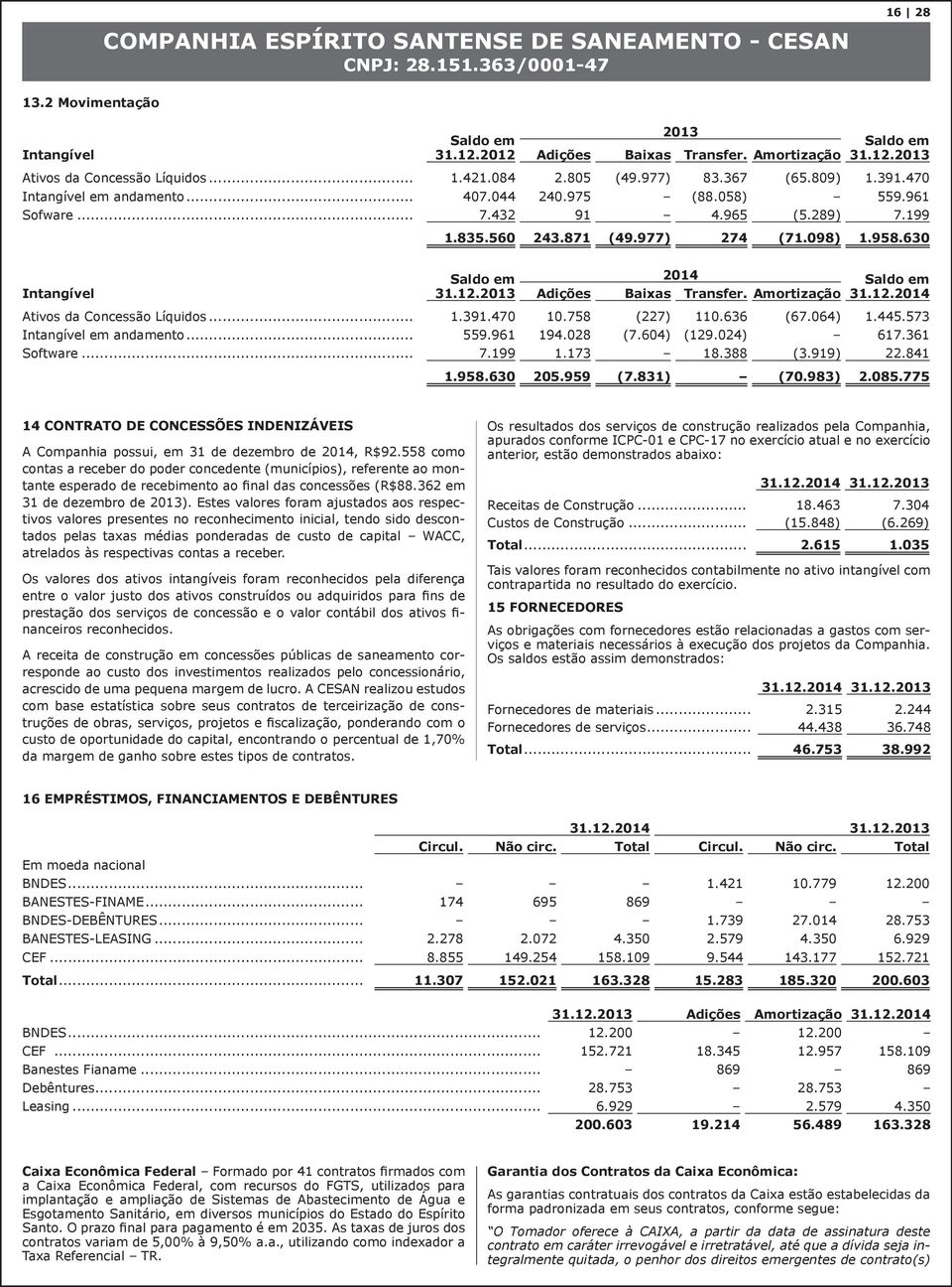 630 Intangível Saldo em 31.12.2013 2014 Saldo em Adições Baixas Transfer. Amortização 31.12.2014 Ativos da Concessão Líquidos... 1.391.470 10.758 (227) 110.636 (67.064) 1.445.