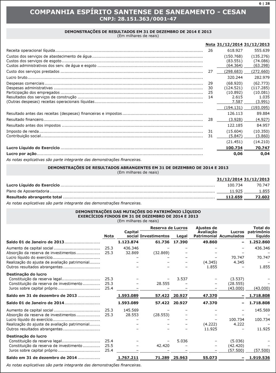 298) Custo dos serviços prestados... 27 (298.683) (272.660) Lucro bruto... 320.244 282.979 Despesas comerciais... 29 (68.920) (62.773) Despesas administrativas... 30 (124.521) (117.