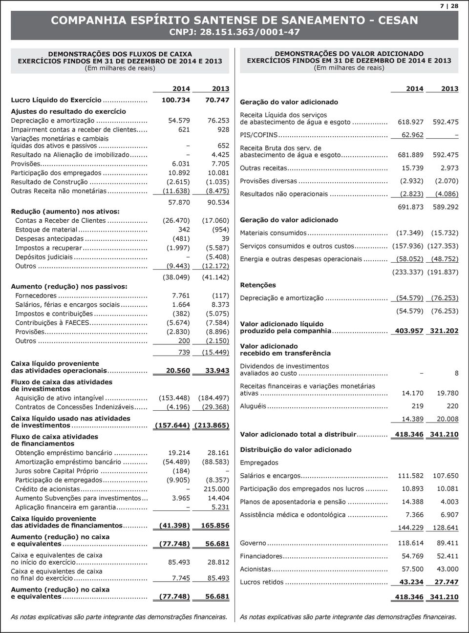 579 76.253 Impairment contas a receber de clientes... 621 928 Variações monetárias e cambiais íquidas dos ativos e passivos... 652 Resultado na Alienação de imobilizado... 4.425 Provisões... 6.031 7.