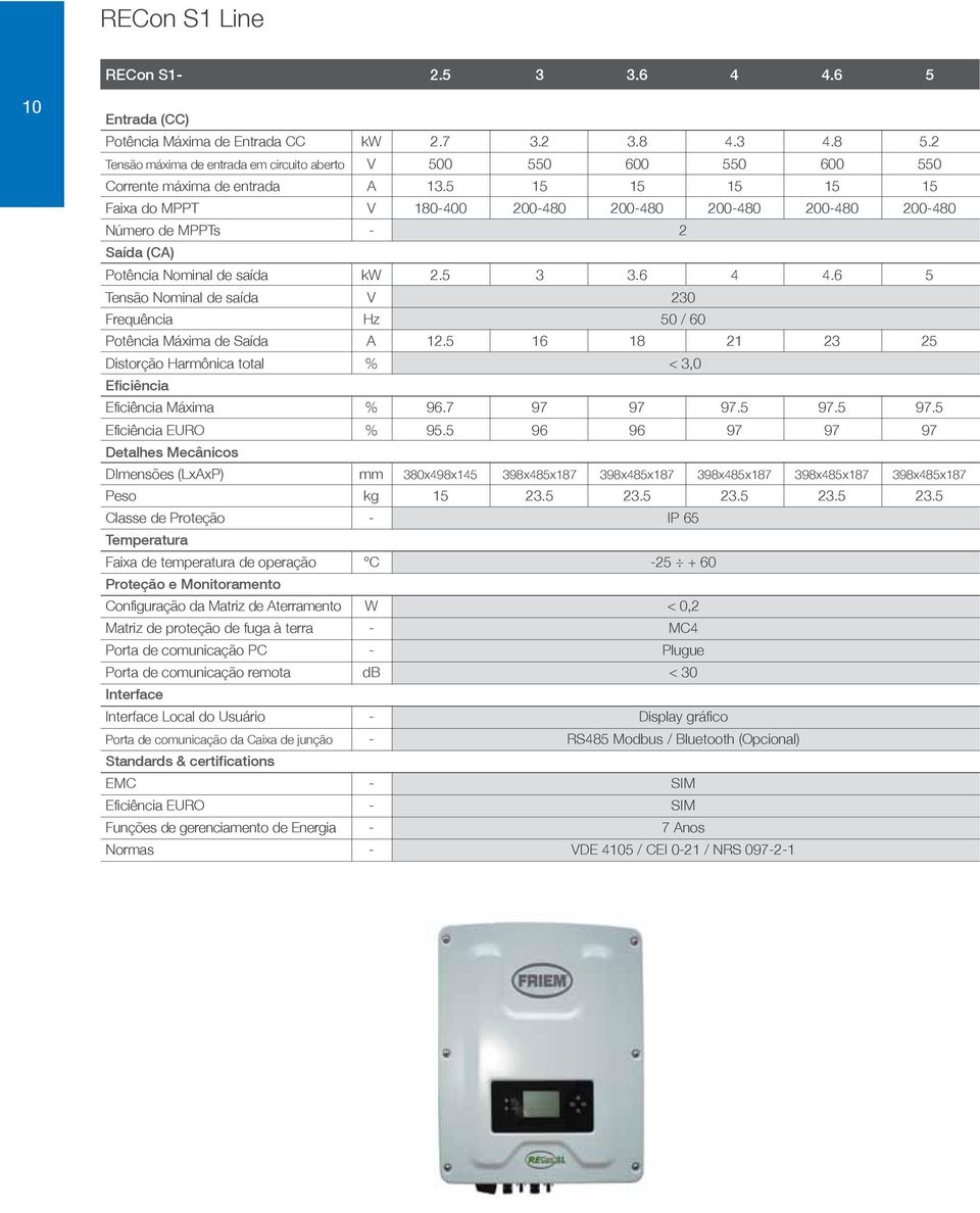 5 15 15 15 15 15 Faixa do MPPT V 180-400 200-480 200-480 200-480 200-480 200-480 Número de MPPTs - 2 Saída (CA) Potência Nominal de saída kw 2.5 3 3.6 4 4.