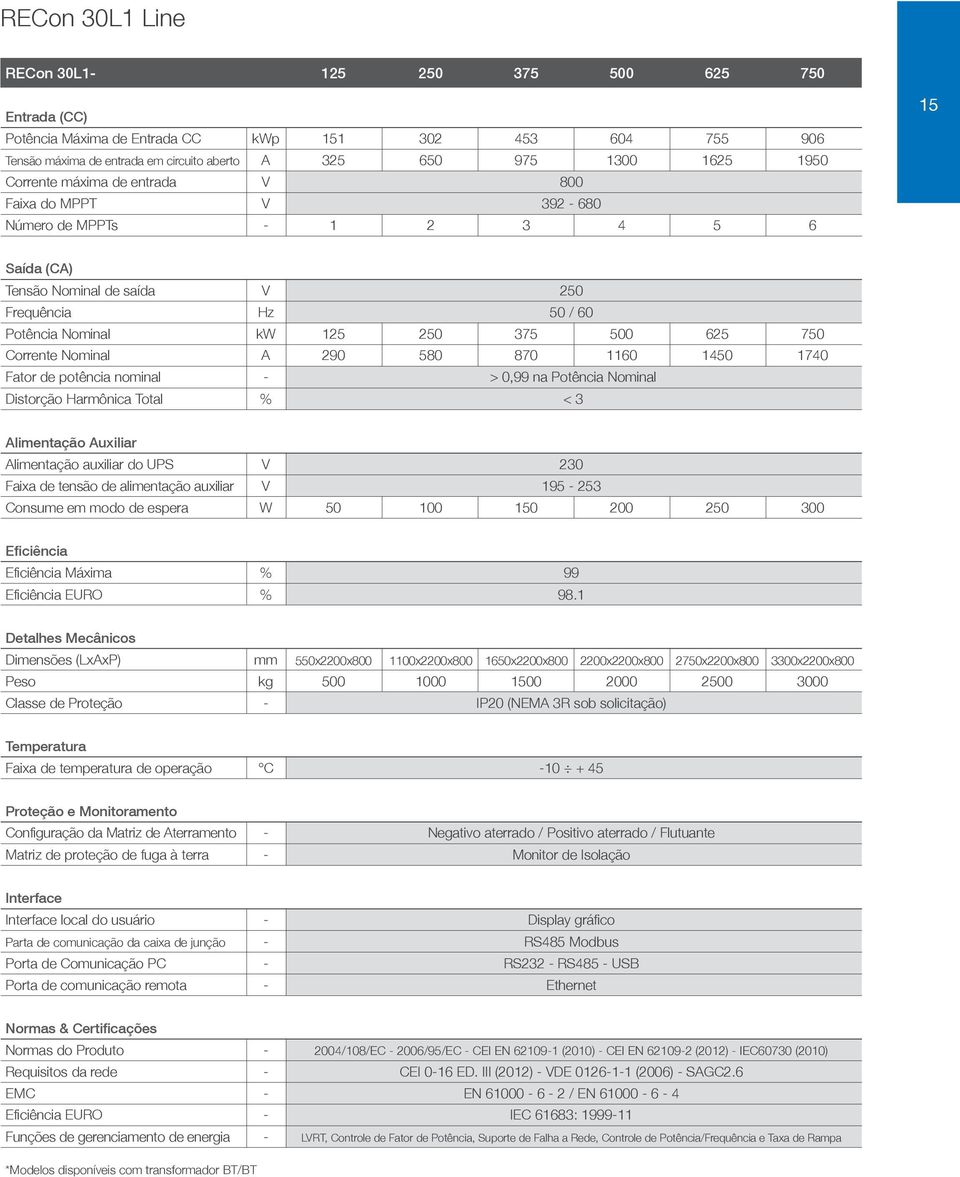 Corrente Nominal A 290 580 870 1160 1450 1740 Fator de potência nominal - > 0,99 na Potência Nominal Distorção Harmônica Total % < 3 Alimentação Auxiliar Alimentação auxiliar do UPS V 230 Faixa de