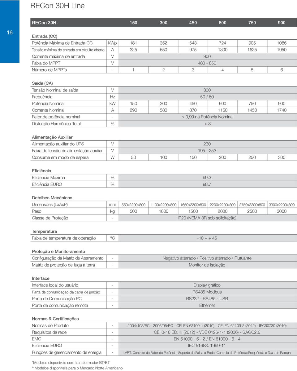 Corrente Nominal A 290 580 870 1160 1450 1740 Fator de potência nominal - > 0,99 na Potência Nominal Distorção Harmônica Total % < 3 Alimentação Auxiliar Alimentação auxiliar do UPS V 230 Faixa de