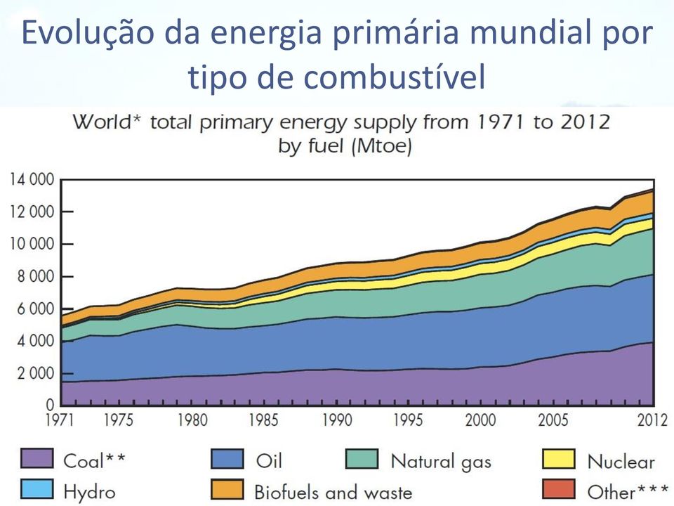 primária