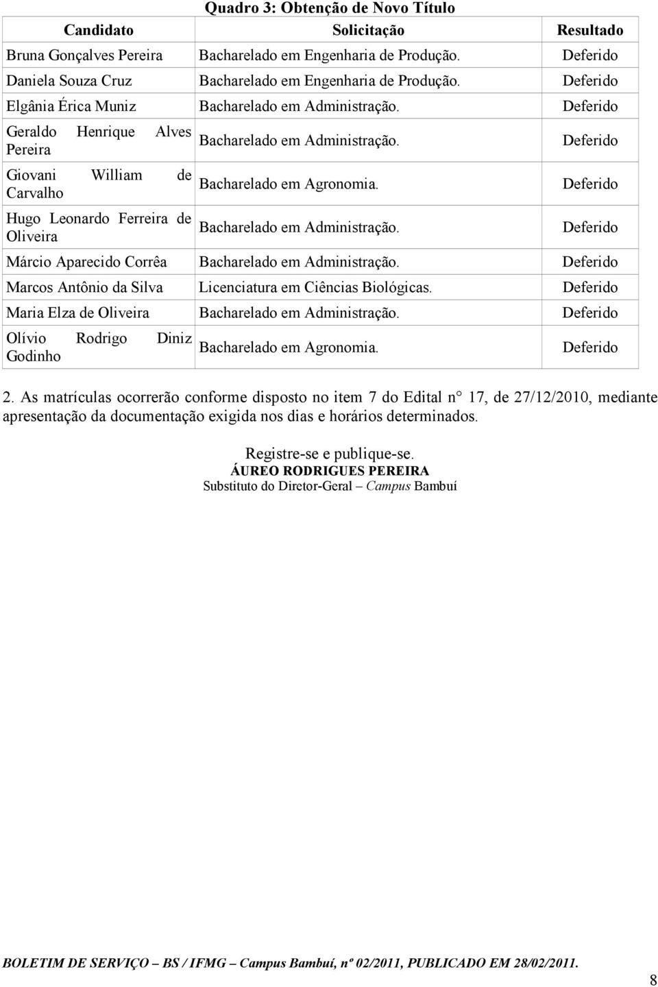 Bacharelado em Agronomia. Bacharelado em Administração. Deferido Deferido Deferido Márcio Aparecido Corrêa Bacharelado em Administração.