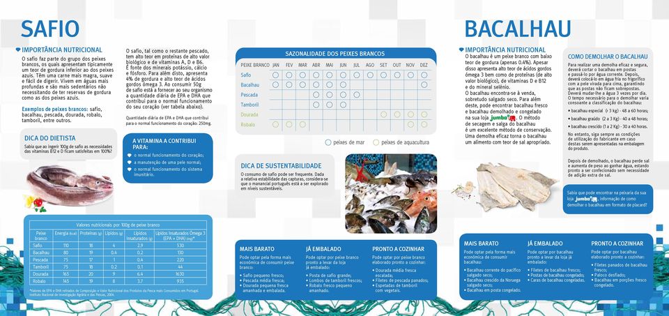 Exemplos de peixes brancos: safio, bacalhau, pescada, dourada, robalo, tamboril, entre outros. Sabia que ao ingerir 100g de safio as necessidades das vitaminas B12 e D ficam satisfeitas em 100%?