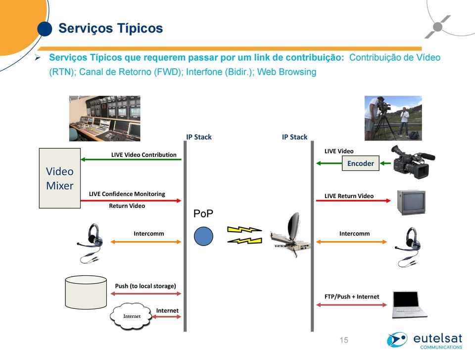 ); Web Browsing IP Stack IP Stack Video Mixer LIVE Video Contribution LIVE Confidence