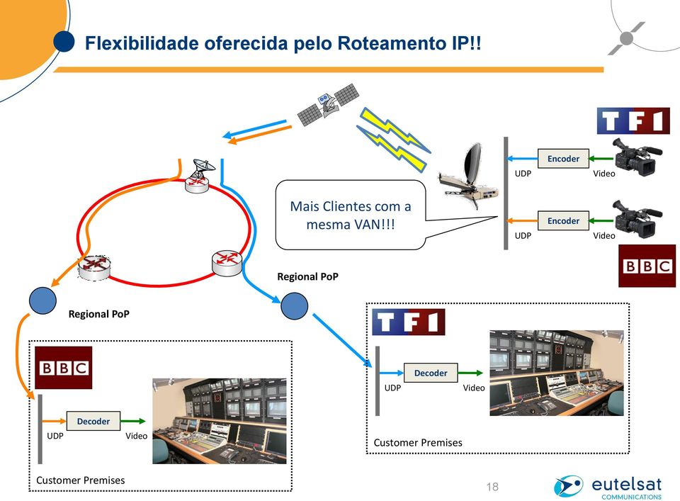 !! UDP Encoder Video Regional PoP Regional PoP UDP