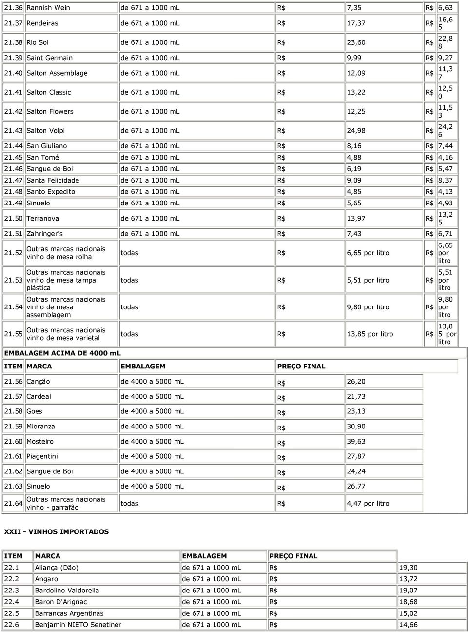 44 San Giuliano 1000 R$ 8,16 R$ 7,44 21.45 San Tomé 1000 R$ 4,88 R$ 4,16 21.46 Sangue de Boi 1000 R$ 6,19 R$ 5,47 21.47 Santa Felicidade 1000 R$ 9,09 R$ 8,37 21.