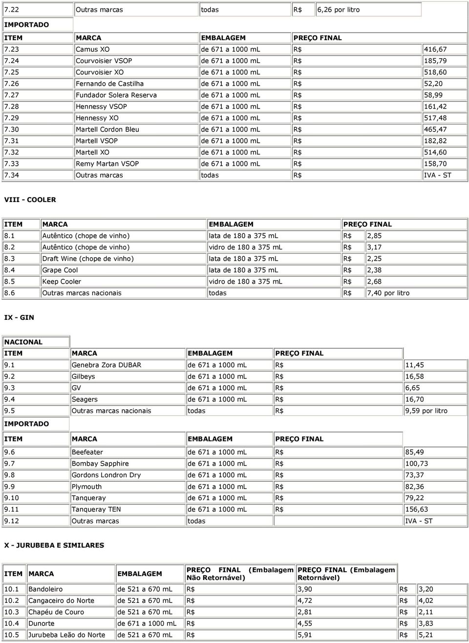 32 Martell XO 1000 R$ 514,60 7.33 Remy Martan VSOP 1000 R$ 158,70 7.34 todas R$ IVA - ST VIII - COOLER 8.1 Autêntico (chope de vinho) lata de 180 a 375 R$ 2,85 8.