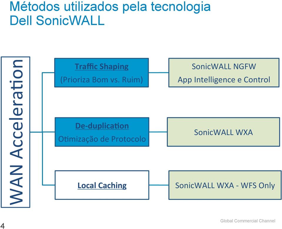 Ruim) De- duplica3on O*mização de Protocolo Local Caching