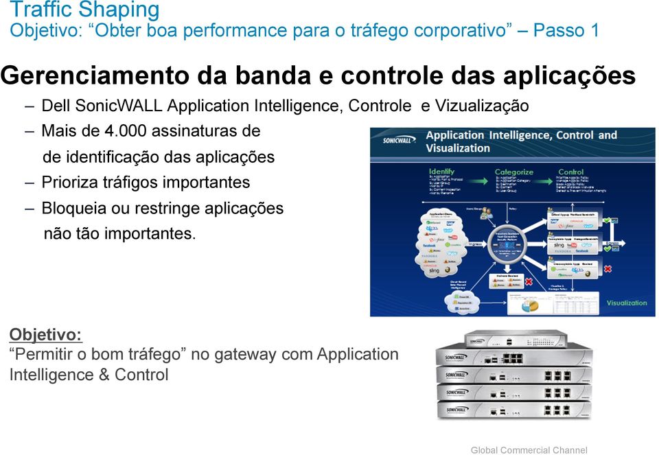 000 assinaturas de de identificação das aplicações Prioriza tráfigos importantes Bloqueia ou restringe