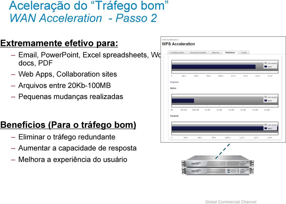 entre 20Kb-100MB Pequenas mudanças realizadas Benefícios (Para o tráfego bom) Eliminar