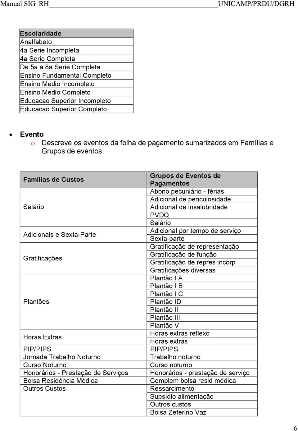 Famílias de Custos Salário Adicionais e Sexta-Parte Gratificações Plantões Horas Extras PIP/PIPS Jornada Trabalho Noturno Curso Noturno Honorários - Prestação de Serviços Bolsa Residência Médica