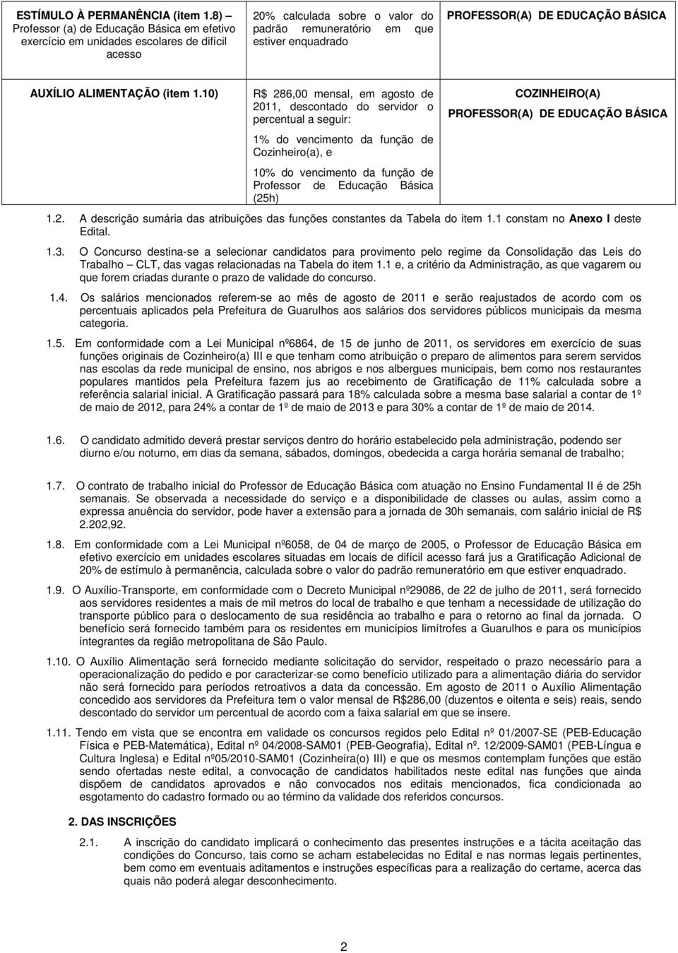 BÁSICA AUXÍLIO ALIMENTAÇÃO (item 1.