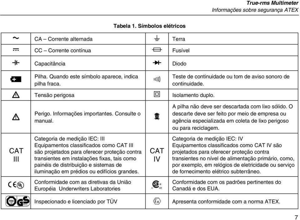 Consulte o = manual. A pilha não deve ser descartada com lixo sólido. O descarte deve ser feito por meio de empresa ou agência especializada em coleta de lixo perigoso ou para reciclagem.