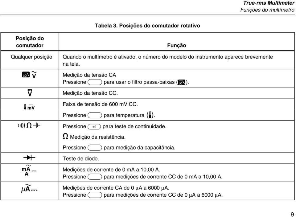 Medição da tensão CA Pressione A para usar o filtro passa-baixas (K). Medição da tensão CC. M N Faixa de tensão de 600 mv CC. Pressione A para temperatura (T).