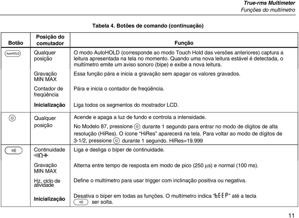 Botões de comando (continuação) Função O modo AutoHOLD (corresponde ao modo Touch Hold das versões anteriores) captura a leitura apresentada na tela no momento.