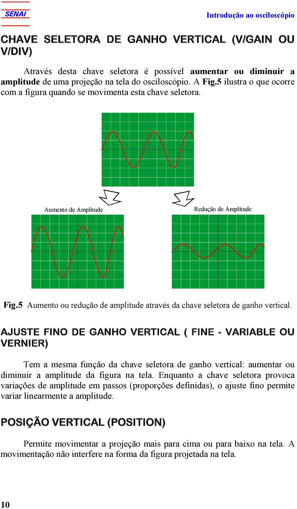 5 Aumento ou redução de amplitude através da chave seletora de ganho vertical.