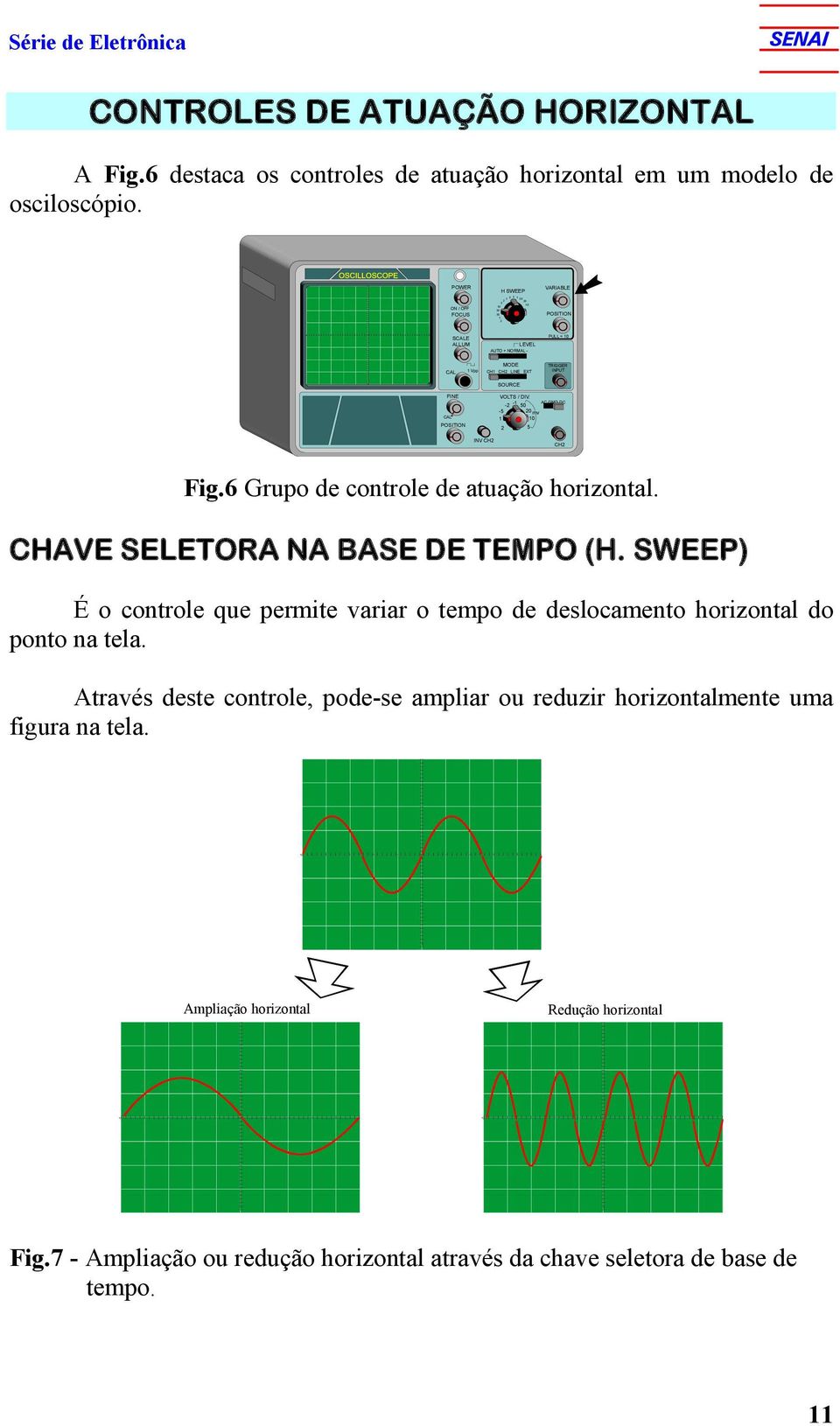 AC GMD DC - - 50-5 0 mv 0 5 INV CH CH Fig.6 Grupo de controle de atuação horizontal. CHAVE SELETORA NA BASE DE TEMPO (H.