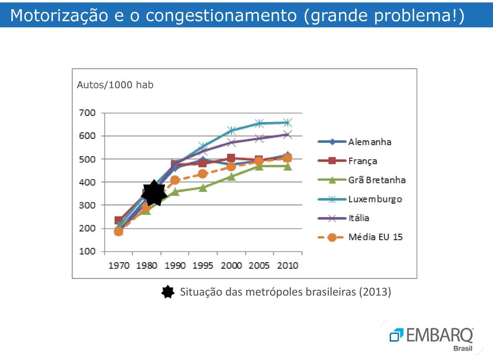 problema!